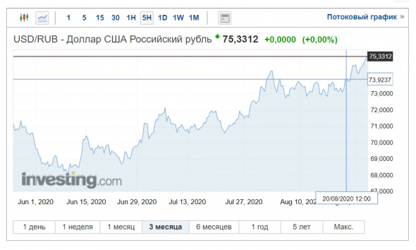 Токсичный рубль, отравленная нефть, неотвратимые выборы.