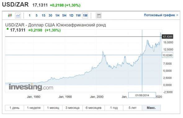 Полный разбор по рублю и стране, которая его выпускает.