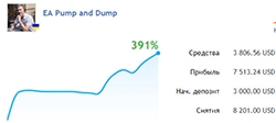 Бесплатный торговый советник Pump and Dump