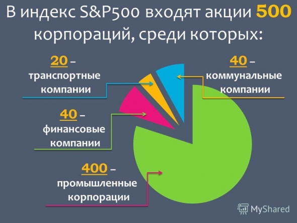 Экономическая задача: "Синхронизация индексов"