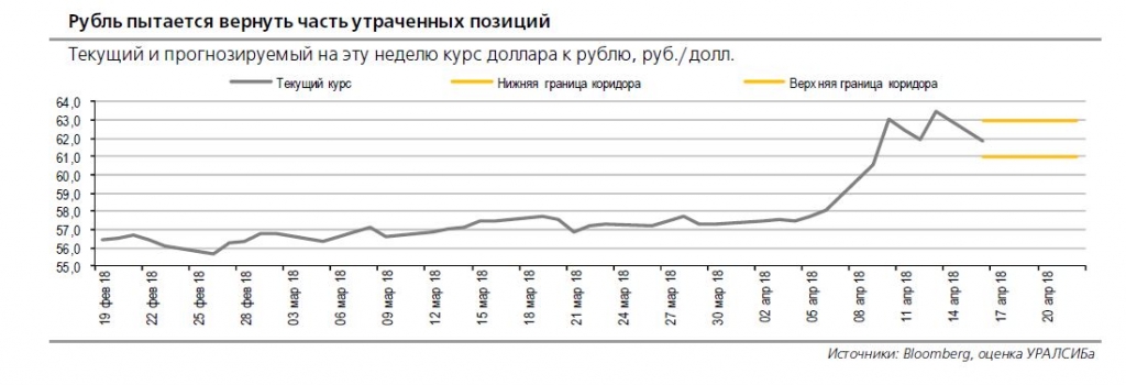 Расширение антироссийских санкций вызвало обвал курса рубля