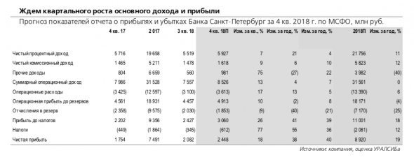 Банк Санкт-Петербург: позиция по капиталу достаточно комфортная для выплаты <a class=