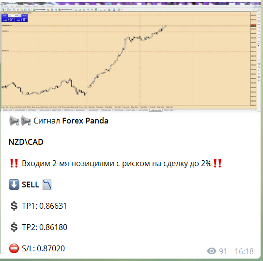 USD\CAD