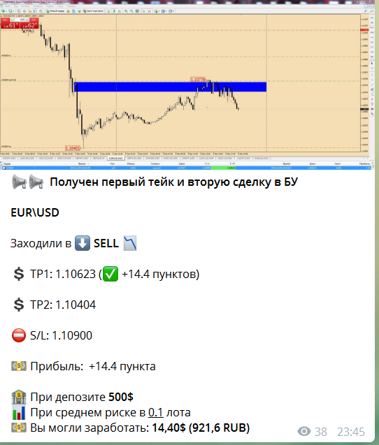 EUR\USD