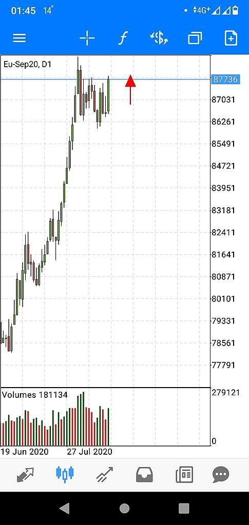 Прогноз по Российскому рынку на 18.08.2020