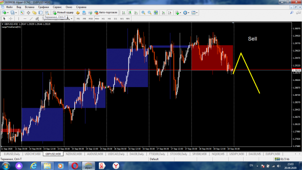 Сигналы по Форекс на 21.09.2020 г.