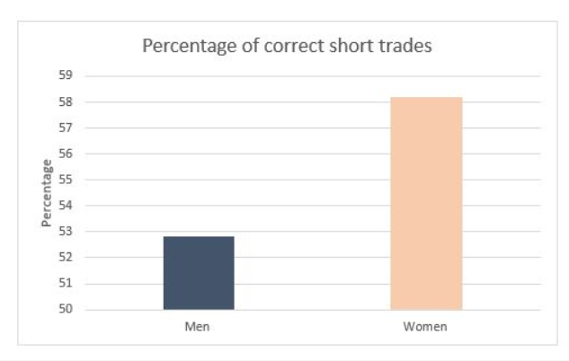 Верный процент. Step 2 CK percentage correct.