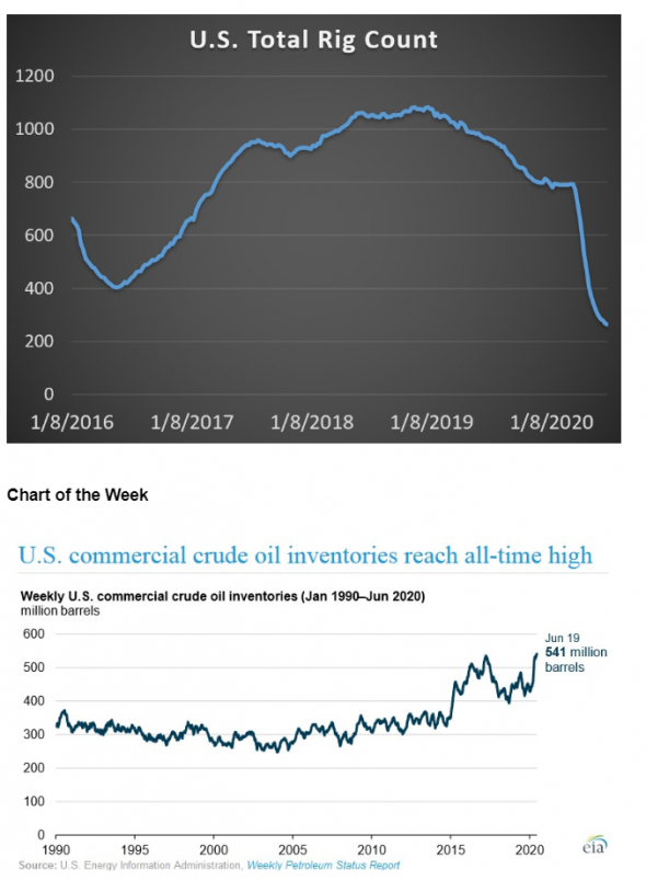 Нефть достигла баланса… но только в ценах