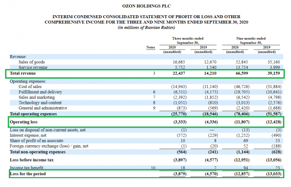 Инвесткомитет: IPO Ozon