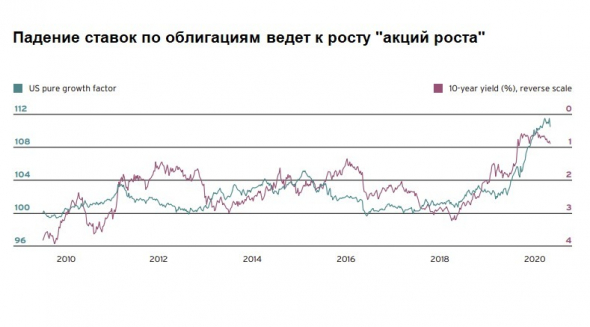 Инвестиционные обзоры 2021