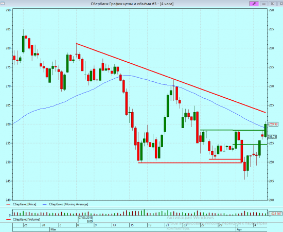 Флюгер Голубых Фишек 05.04.2018