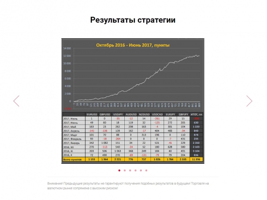 "Гуру" и "знаток рынка" или разводила?