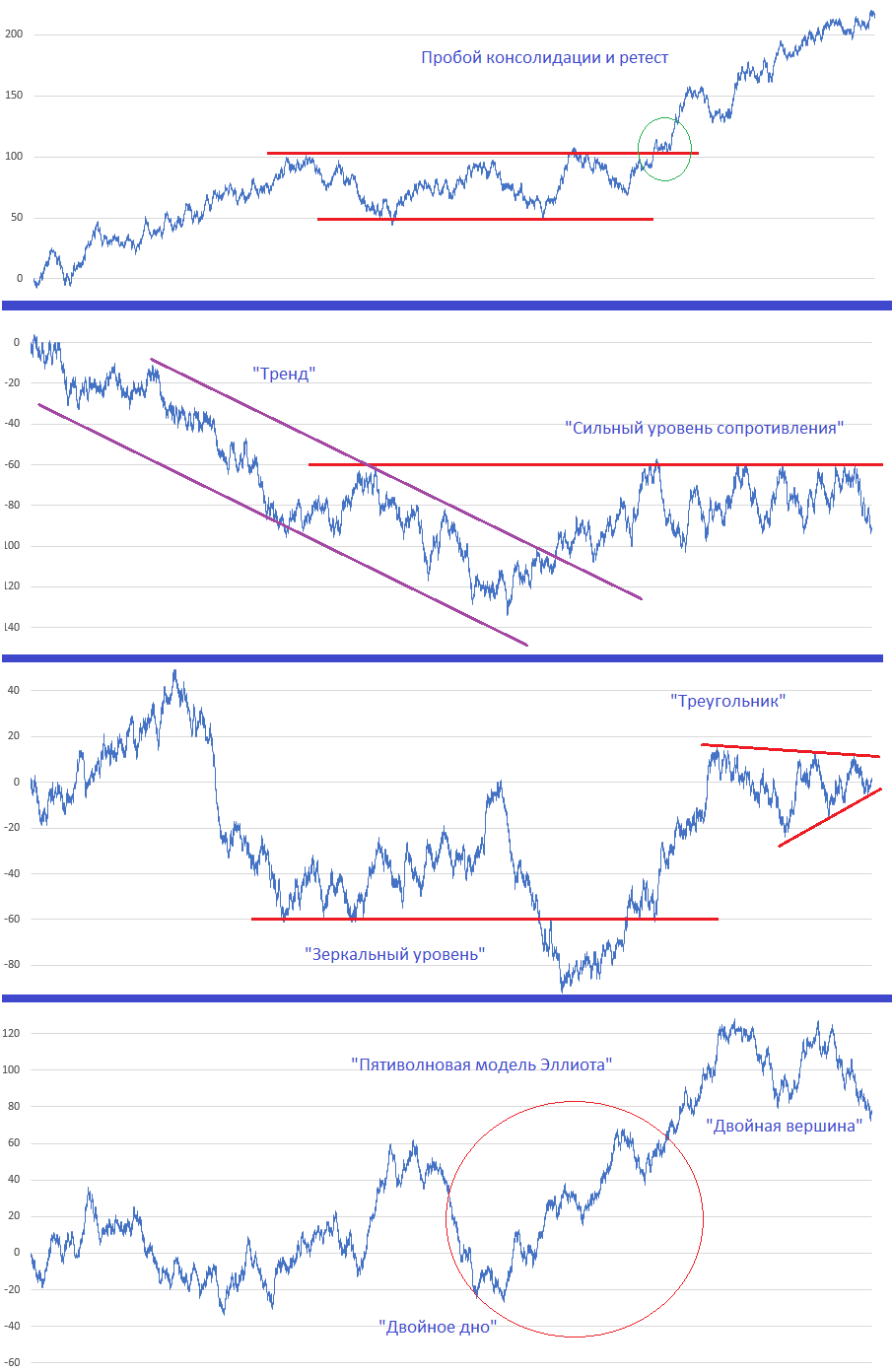 Графики трендовых моделей. Пробой консолидации. Инструменты технического анализа. Ретест тренда.