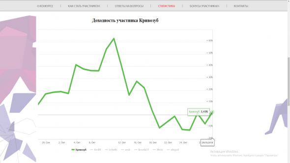 Отчет на 30 10 18 ЛЧИ 2018.