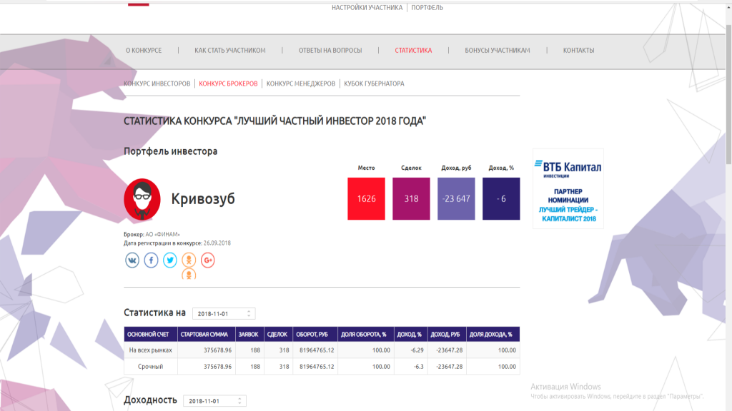 Регистрация конкурса. Статистика конкурса. Соревнования статистика. Конкурс статистик года. Портфель инвестора ВТБ.