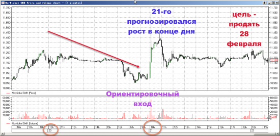 Сложно ли найти общий язык с инвестором?