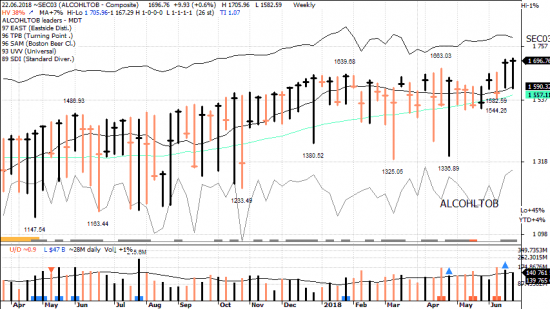 S&P 500 "под капотом" - секторы США в картинках