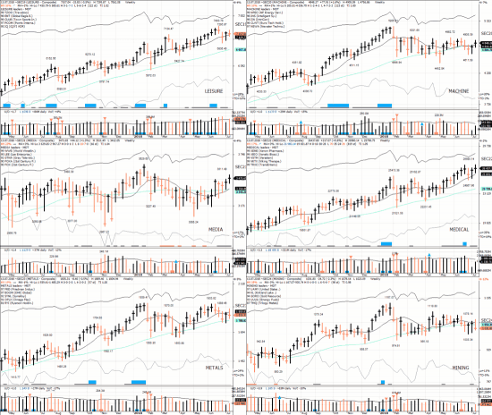 S&P 500 (US500) под капотом - секторы США в картинках  13.07.18