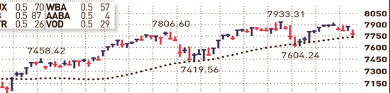 S&P 500, Nasdaq, Dow НАД капотом 15.08.18