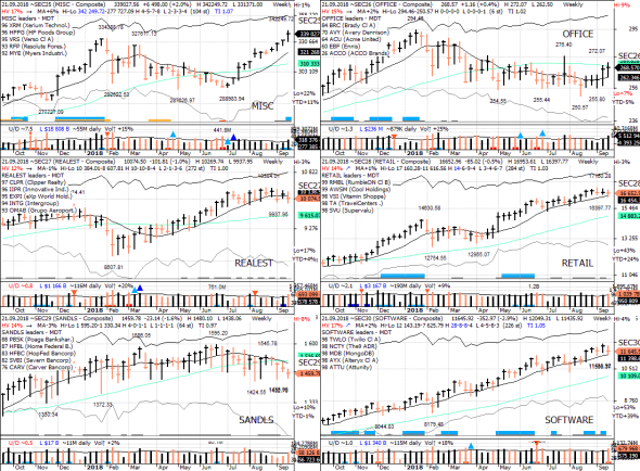 S&P 500 под капотом - секторы США в картинках 21.09.18