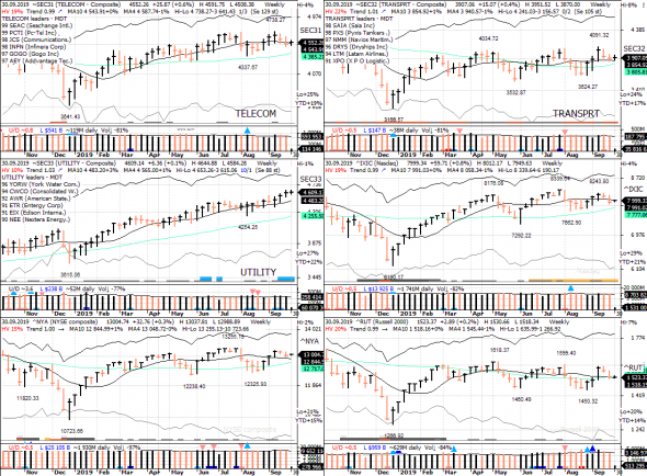 S&P 500 под капотом - секторы США в картинках 30.09.19