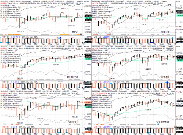 S&P 500 под капотом - секторы США в картинках 30.09.19