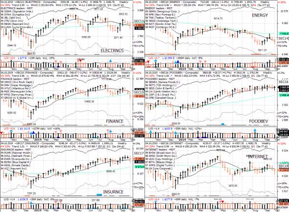 S&P 500 под капотом - секторы США в картинках 04.10.19