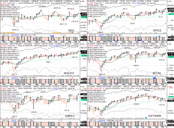 S&P 500 под капотом - секторы США в картинках 21.10.19