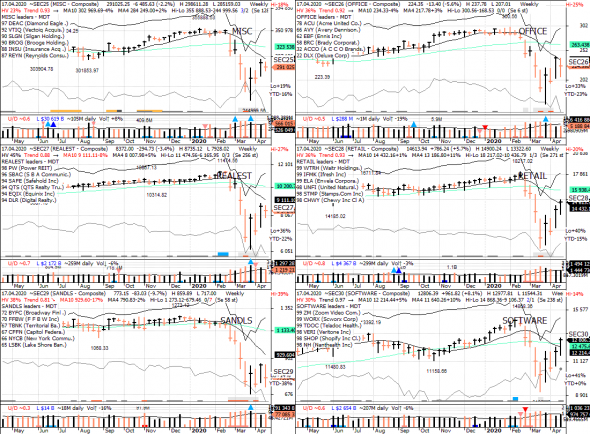 S&P 500 под капотом - секторы США в картинках 17.04.20