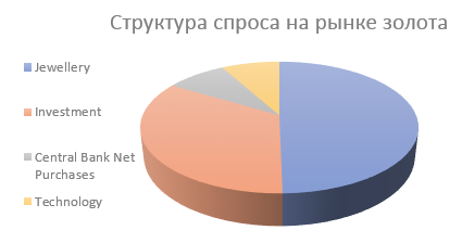 Платина или золото?