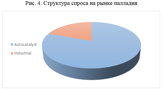 Краткий обзор рынка драгоценных металлов