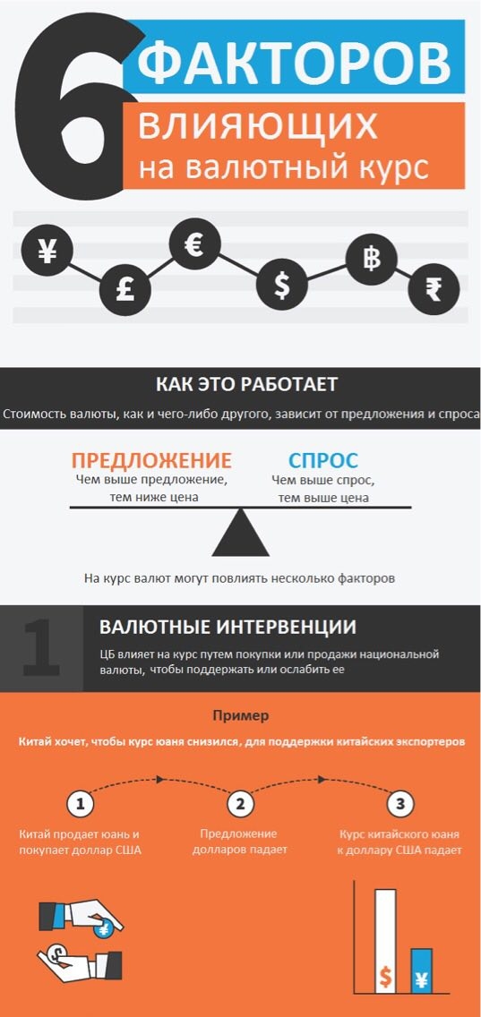 6 факторов влияющих на валютный курс
