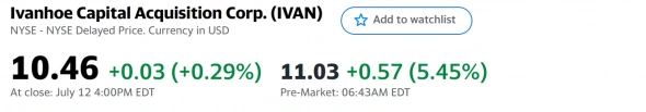 📈 Акции Ivanhoe Capital Acquisition Corp растут на 5,5% по причине покупки производителя аккумуляторов для электромобилей