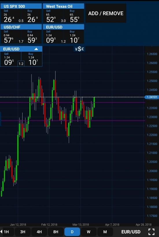 EURUSD