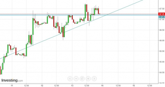 WTI: Мои мысли, мои скакуны