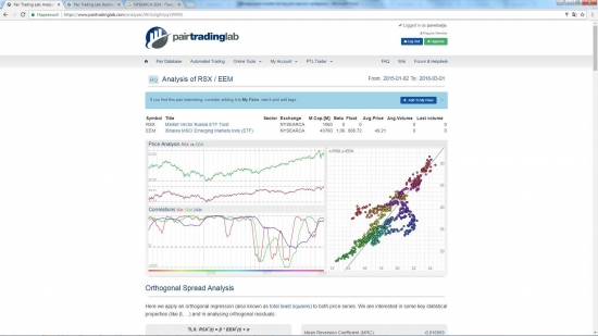 Интересный онлайн тестер для парного трейдинга (ЛайфХак!)