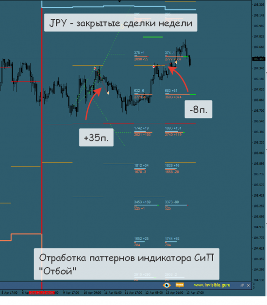 [Итоги торговой недели (закрытые сделки) - 09/04-15/04]