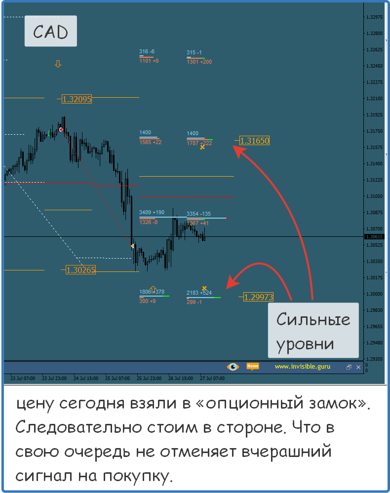 Котировка нефти в реальном времени. Форекс металл.