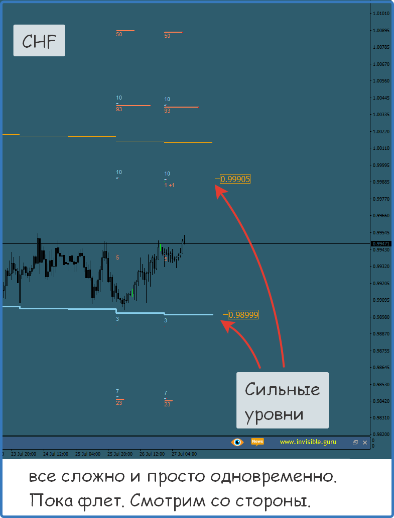 Нефть форекс