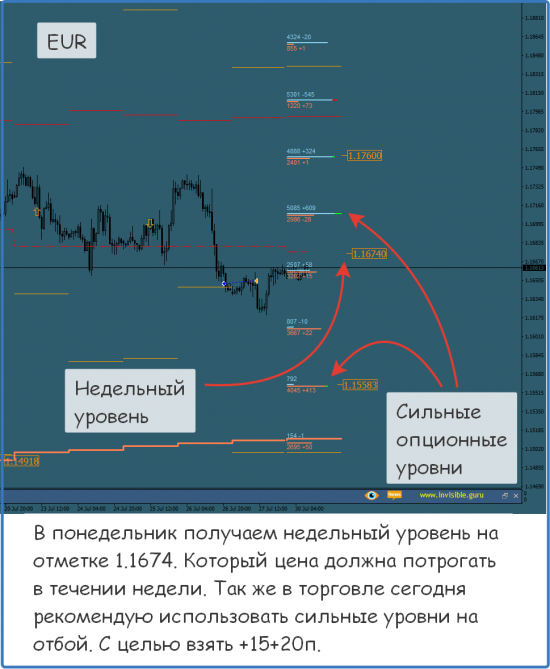 Форекс ФОРТС Нефть металлы обзор 30 июля Мастерская трейдера ФОБ 2.0