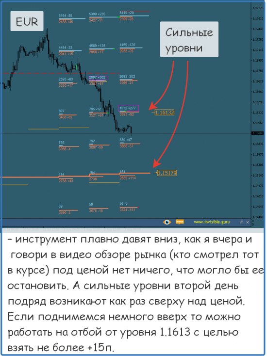 Форекс ФОРТС Нефть металлы обзор 3 августа Мастерская трейдера ФОБ 2.0