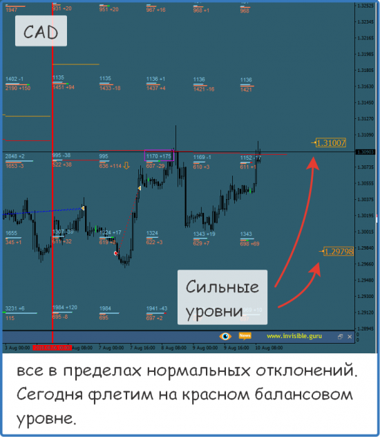 Форекс ФОРТС Нефть металлы обзор 10 августа Мастерская трейдера ФОБ 2.0
