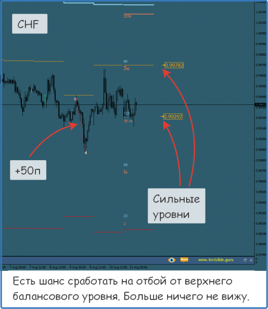 Форекс ФОРТС Нефть металлы обзор 13 августа Мастерская трейдера ФОБ 2.0