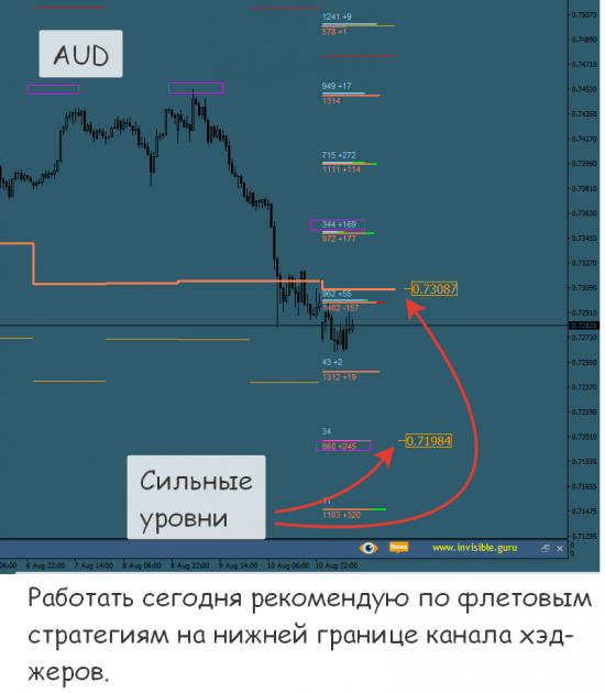 Форекс ФОРТС Нефть металлы обзор 13 августа Мастерская трейдера ФОБ 2.0