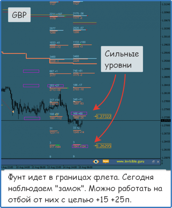 Форекс ФОРТС Нефть металлы обзор 15 августа Мастерская трейдера ФОБ 2.0