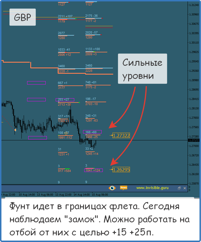 Обзор 15