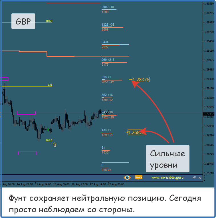 Обзора 20