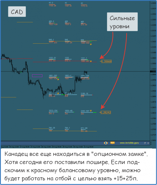 Форекс ФОРТС Нефть металлы обзор 31 августа Мастерская трейдера ФОБ 2.0