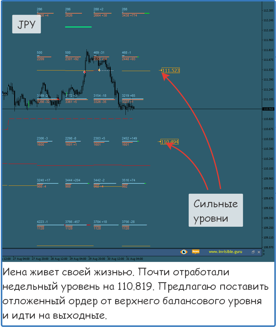 Нефть форекс