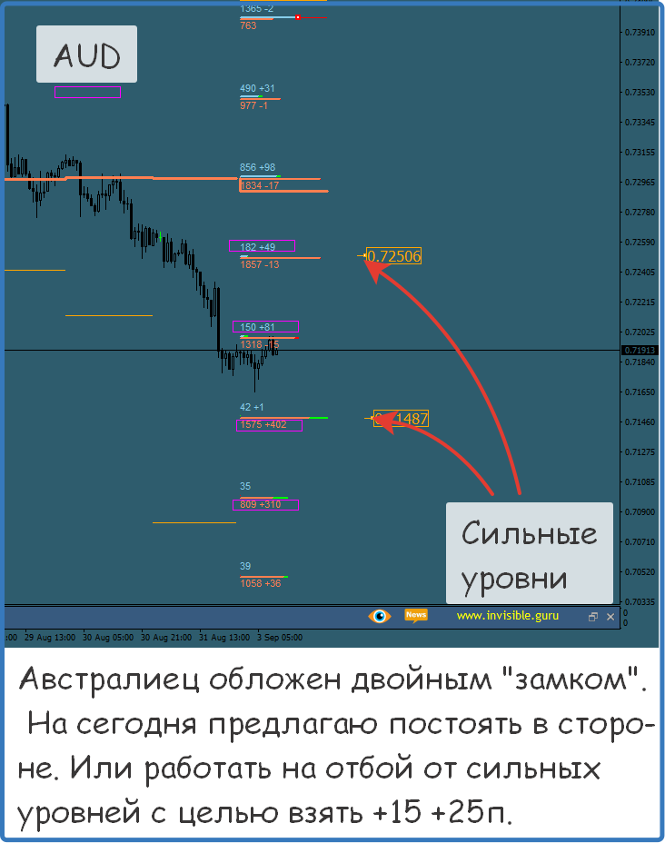 Нефть форекс